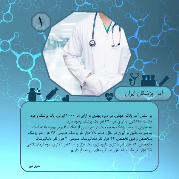 پزشکان ایران