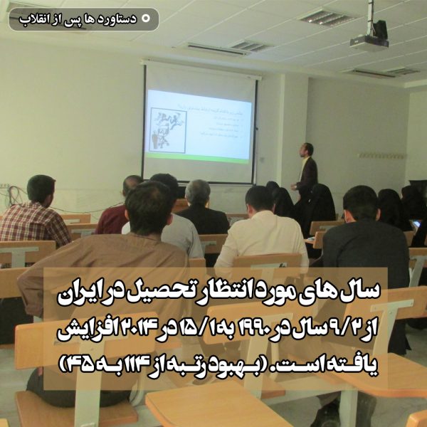 تحصیل در ایران