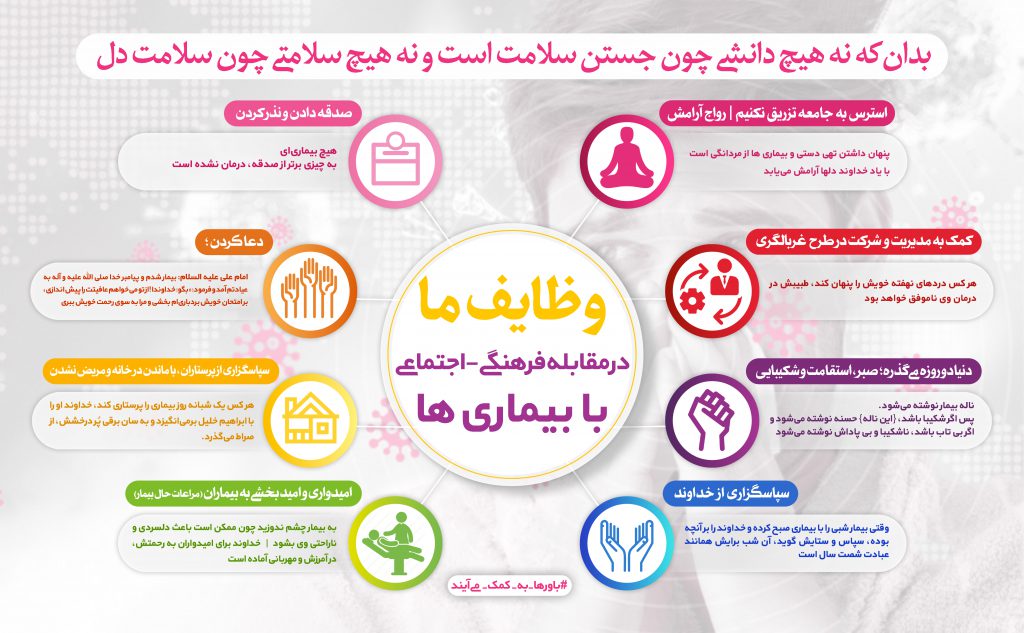 سلامت در اسلام