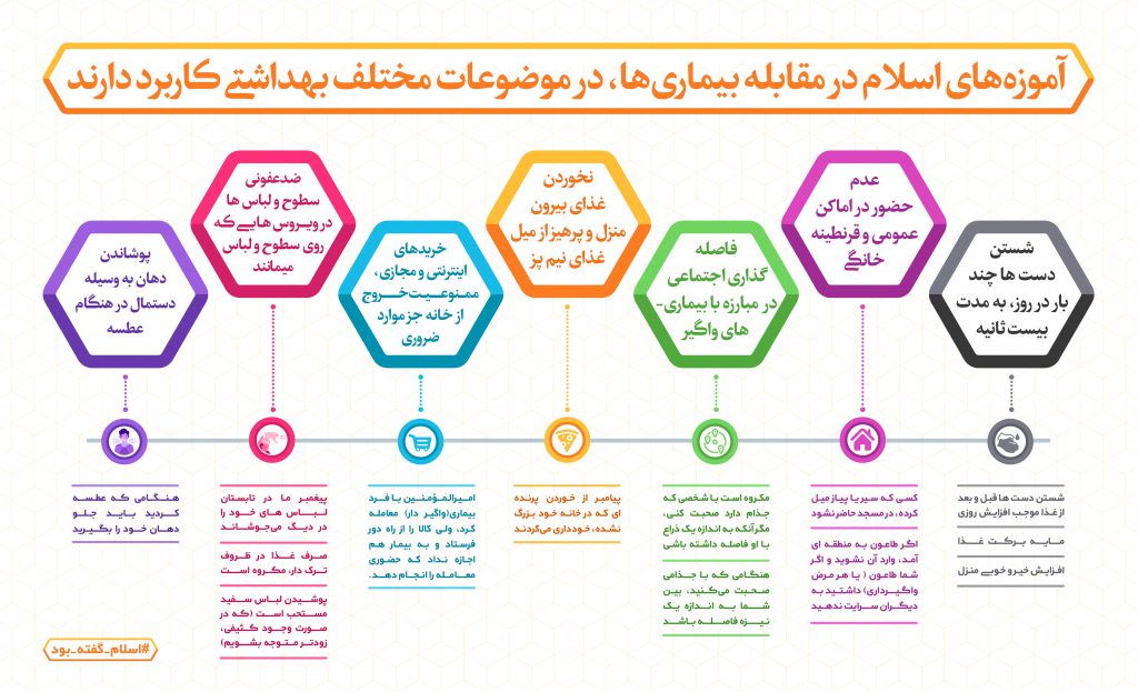 سلامت در اسلام